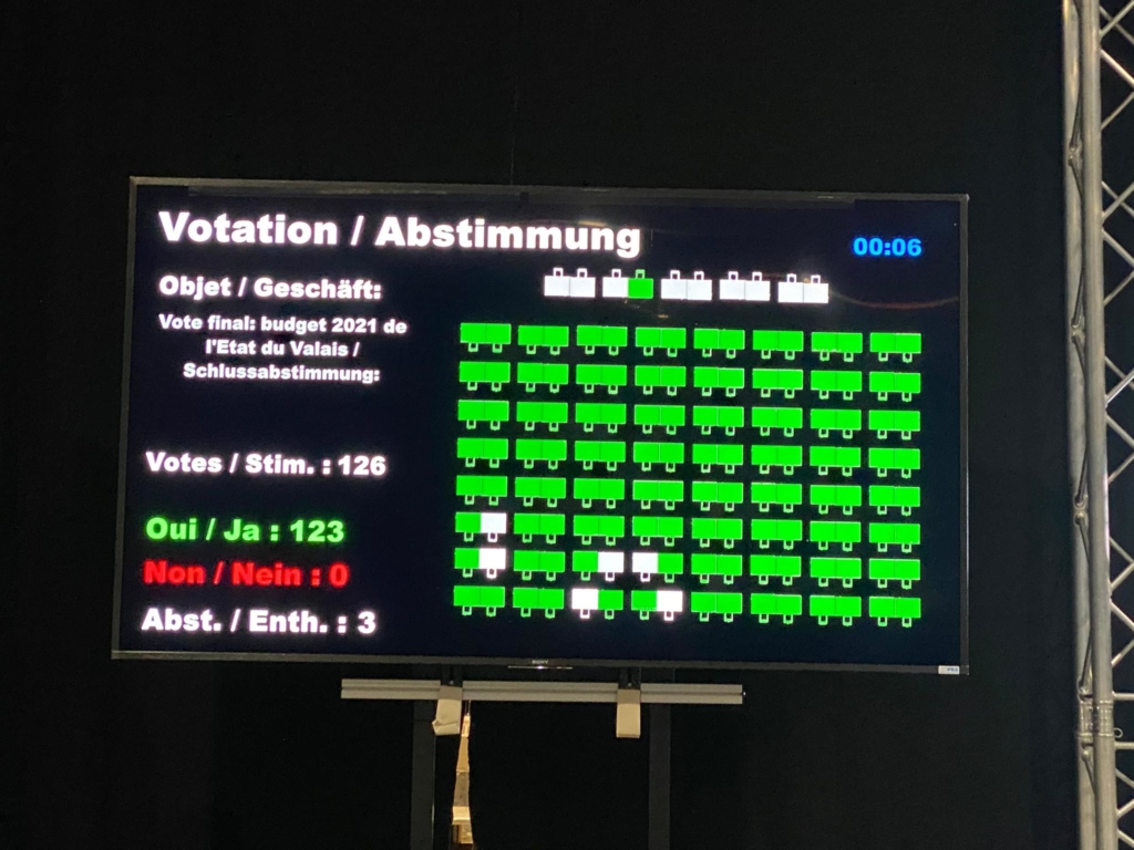 Abstimmungsergebnis Budget 2021